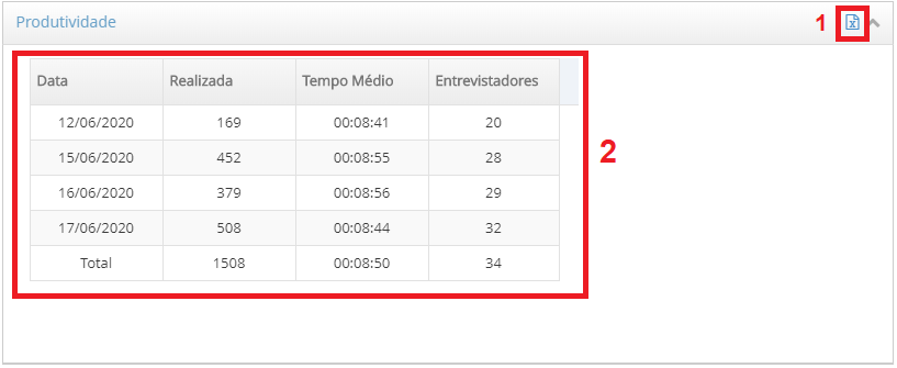 Grid de produtividade