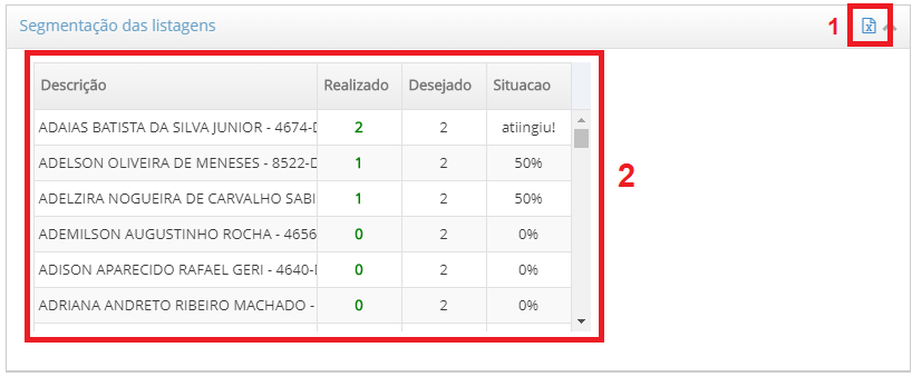 Grid de segmentações